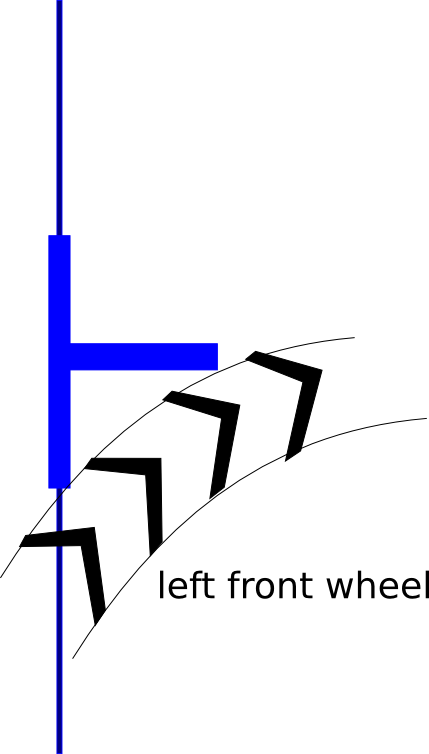 If You Are Going To Turn Right In Near Distance, Move - If You Are Going To Turn Right In Near Distance, Move (429x754)