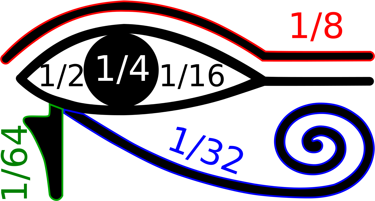 Oudjat Eye Of Horus Arithmetic Values Represented By - Oudjat Eye Of Horus Arithmetic Values Represented By (1600x904)