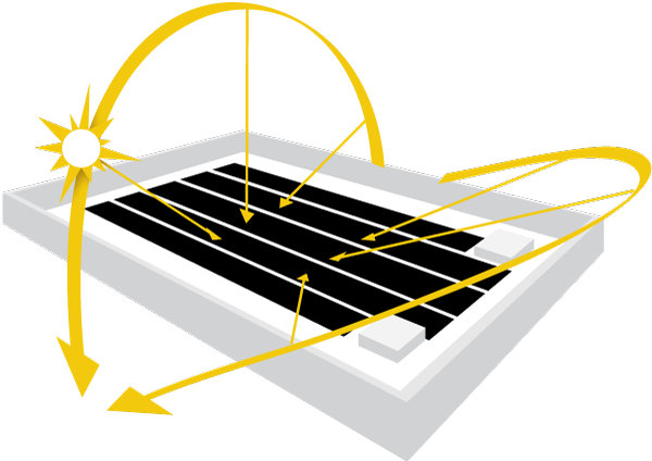 Flexible Solar Panels - Flexible Solar Panels (600x424)