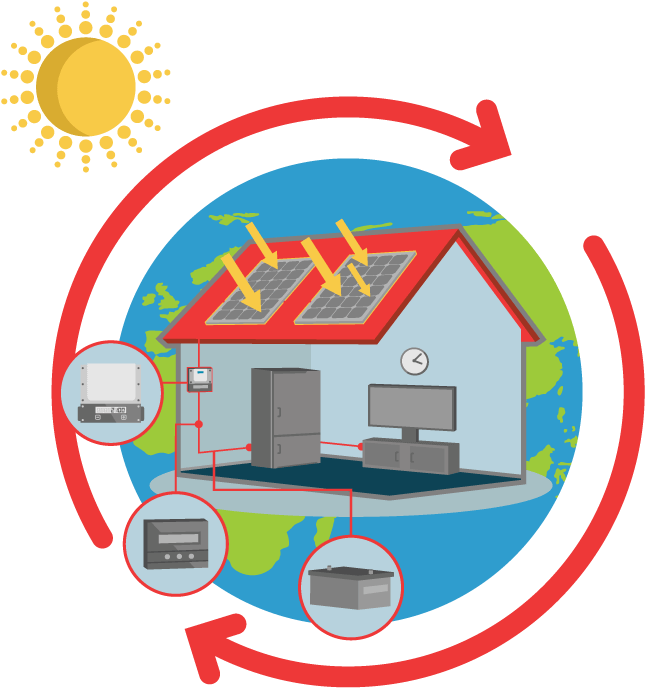 The Solar Panels Will Convert Sunlight Into Direct - The Solar Panels Will Convert Sunlight Into Direct (650x696)