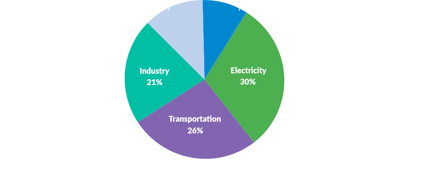 Installation, Maintenance, Decommissioning And Dismantling - Installation, Maintenance, Decommissioning And Dismantling (884x356)