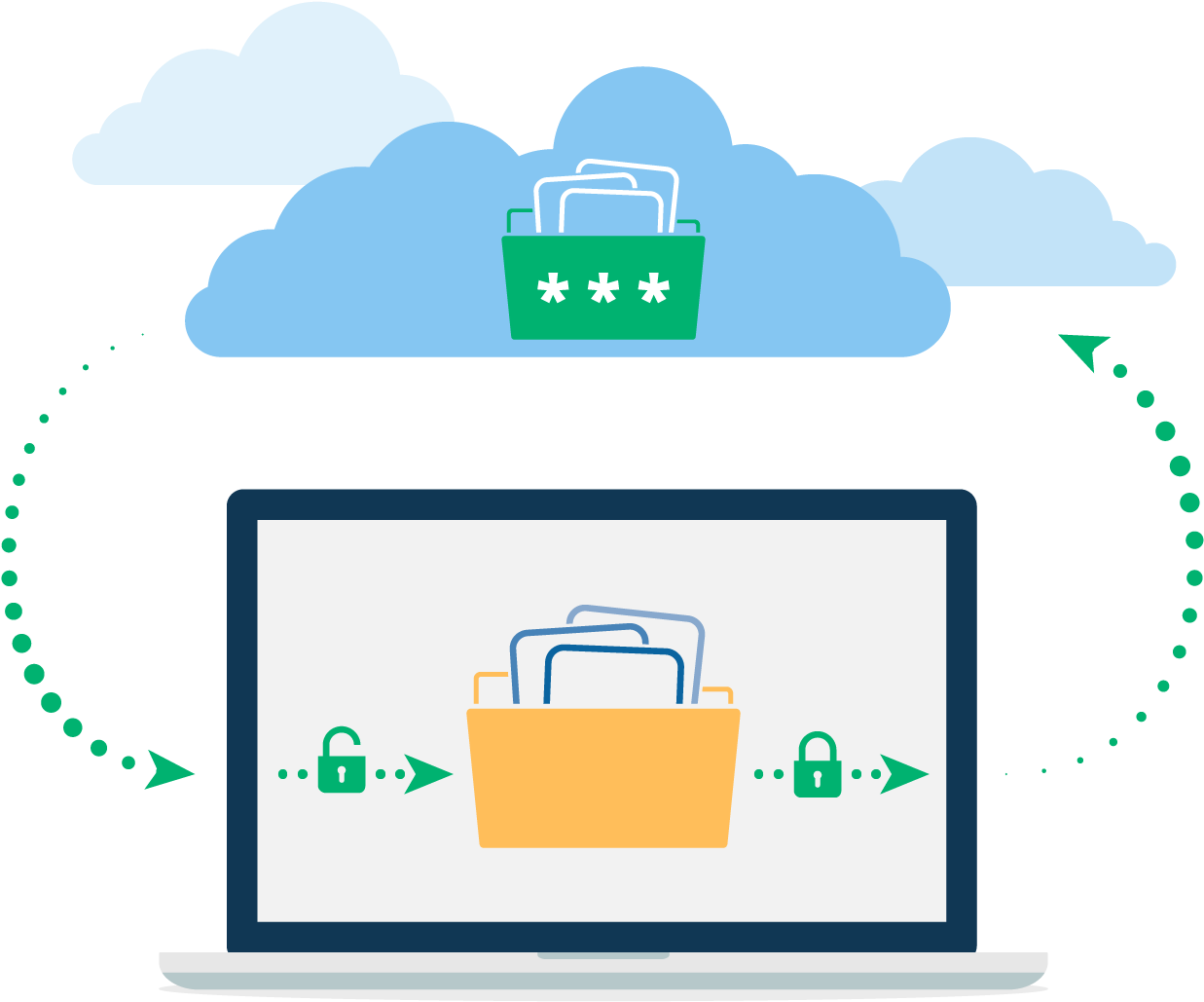Boxcryptor Adds End To End Encryption With Zero Knowledge - Boxcryptor Adds End To End Encryption With Zero Knowledge (1400x1050)