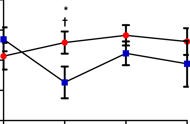 Fasting Sh Concentration In Obese Women Prior To , - Fasting Sh Concentration In Obese Women Prior To , (630x414)
