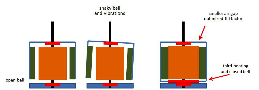Orbit Bearing - » - Orbit Bearing - » (852x383)