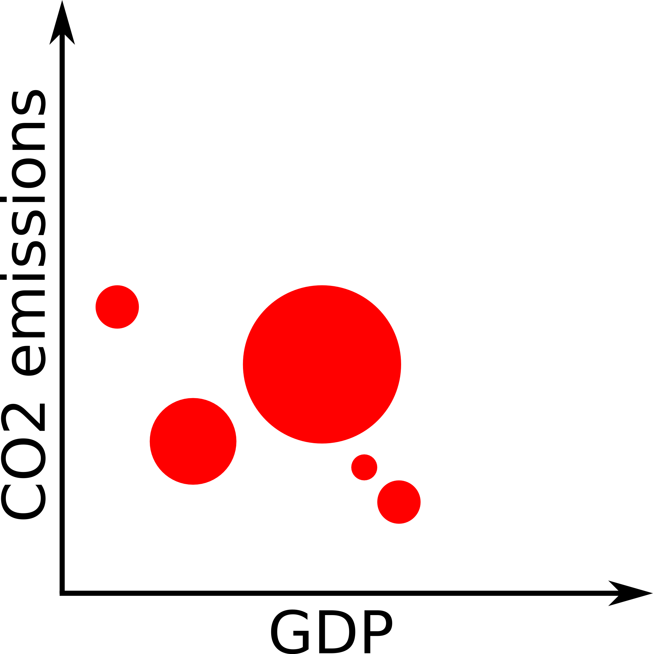 Co2 Emissions Plotted Against Gdp - Co2 Emissions Plotted Against Gdp (2131x2134)