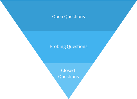 4 Essential Questioning Techniques For Live Chat - 4 Essential Questioning Techniques For Live Chat (800x403)