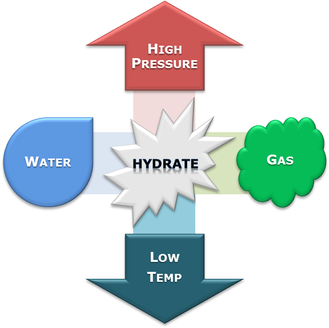 Prediction, Mitigation & Remediation Techniques Gate, - Prediction, Mitigation & Remediation Techniques Gate, (668x667)