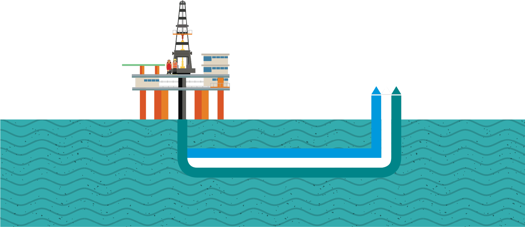 Raw Oil, Gas & Water Comes Up Mixed Up - Raw Oil, Gas & Water Comes Up Mixed Up (1800x899)