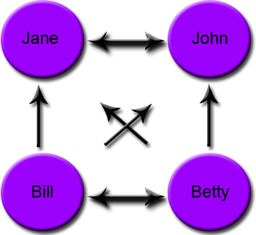 Full Quad- Four People Are In A Romantic Relationship - Full Quad- Four People Are In A Romantic Relationship (362x332)