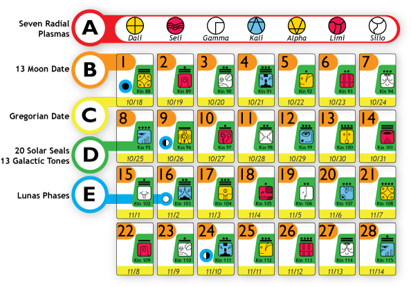 Graphic Showing A Whole Sample Moon From The 13 Moon - Graphic Showing A Whole Sample Moon From The 13 Moon (600x423)