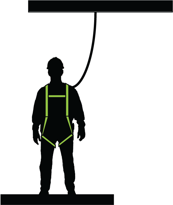 What Are The Height Requirements For Fall Protection - What Are The Height Requirements For Fall Protection (658x712)