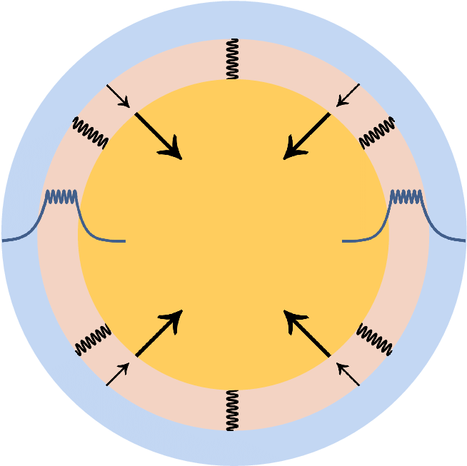 The Upper Convective Layer , Radiative Layer (beige), - The Upper Convective Layer , Radiative Layer (beige), (703x678)