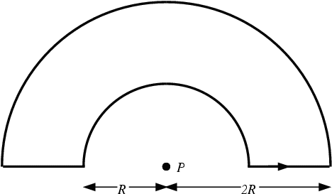 A Loop Of Wire Has The Shape Of Two Concentric Semicircles - A Loop Of Wire Has The Shape Of Two Concentric Semicircles (473x279)