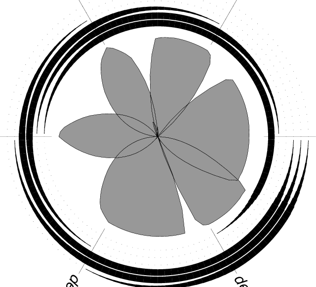 Each Angle Represents An Input Pattern Along The 1-d - Each Angle Represents An Input Pattern Along The 1-d (640x581)