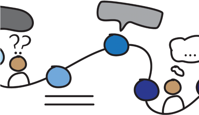 Problem Clipart Research Method - Problem Clipart Research Method (640x480)