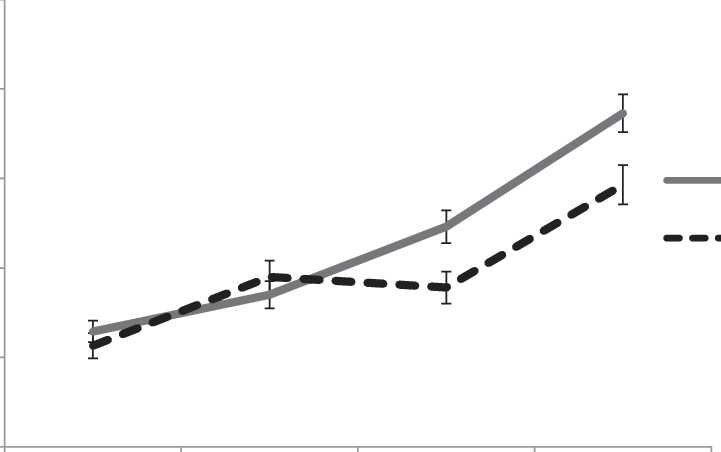 Fuel-gauge Checking During The Four Time Intervals - Fuel-gauge Checking During The Four Time Intervals (721x452)