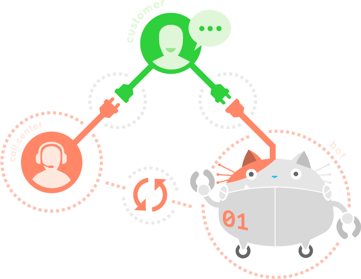 Customer Service Integrated Between Real Agent And - Customer Service Integrated Between Real Agent And (740x573)