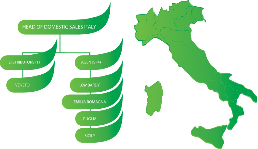 Contact Our Customer Service Italy - Contact Our Customer Service Italy (849x491)