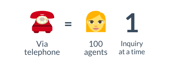 Improve Your Customer Service Efficiency By 80% - Improve Your Customer Service Efficiency By 80% (569x219)