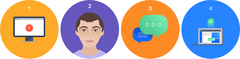 Here's How Your Customers And Service Desk Agents Work - Here's How Your Customers And Service Desk Agents Work (1024x251)