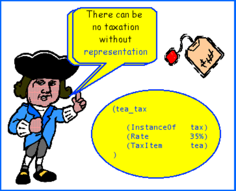 Lesson Comprehension Through Performance - Lesson Comprehension Through Performance (800x646)