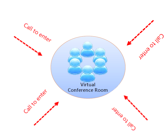 Mypbx Supports Voice Conferencing Between Headquarter - Mypbx Supports Voice Conferencing Between Headquarter (663x535)