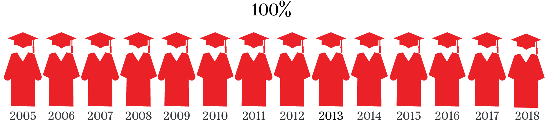 High School Graduation Results - High School Graduation Results (1879x435)