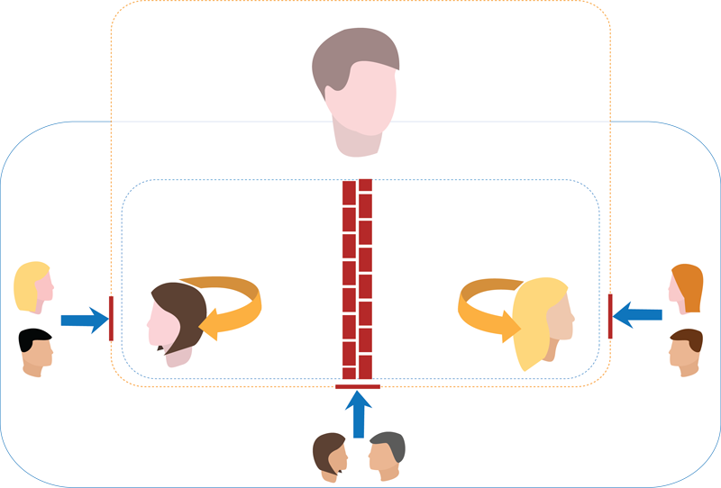 The Safety Is Engendered By An Agreement Of Confidentiality, - The Safety Is Engendered By An Agreement Of Confidentiality, (800x542)