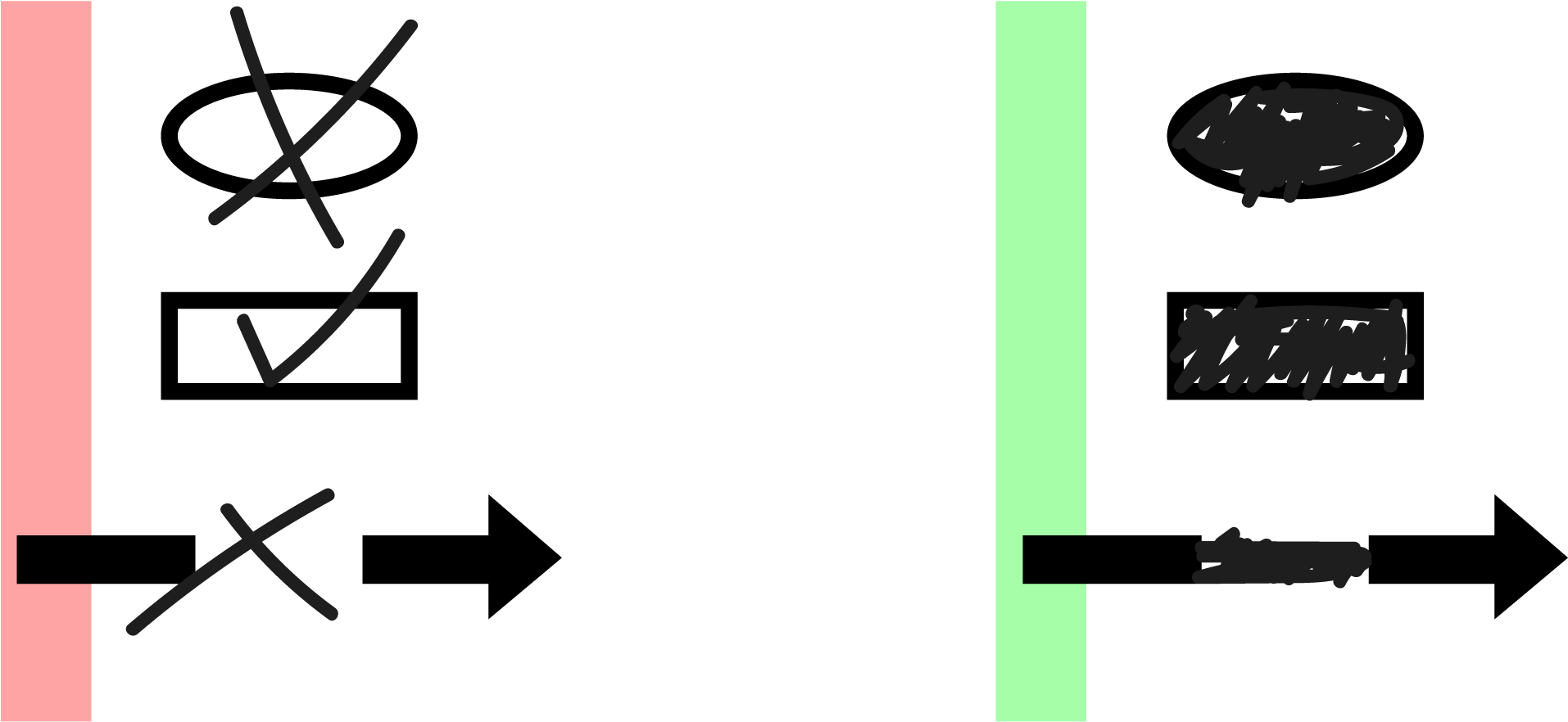 Read The Directions To Know The Proper Way To Mark - Read The Directions To Know The Proper Way To Mark (2000x1003)