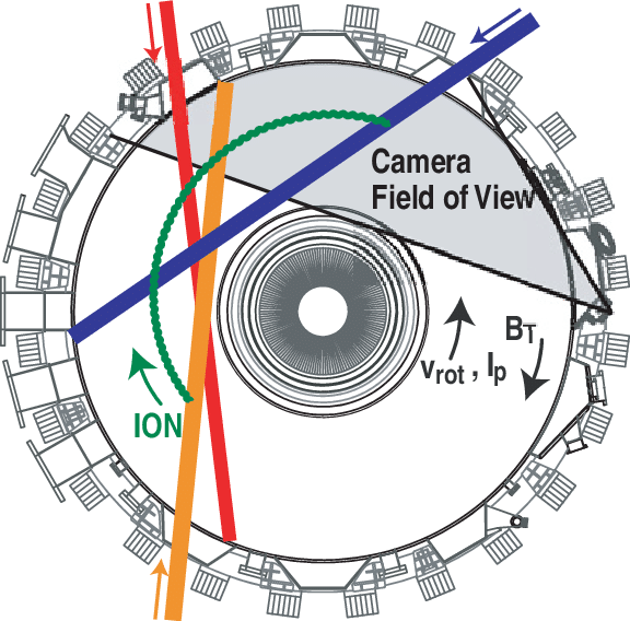 Plan View Of The Diii D Tokamak Showing The Camera - Plan View Of The Diii D Tokamak Showing The Camera (576x568)