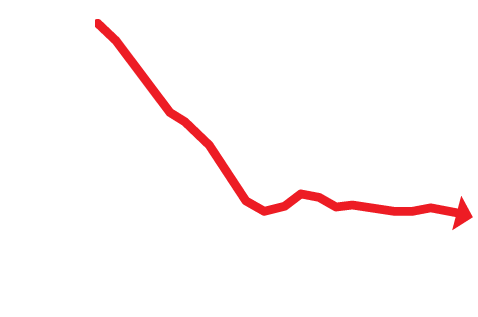 Ontario Has One The Lowest Per Capita Bed Numbers In - Ontario Has One The Lowest Per Capita Bed Numbers In (484x320)