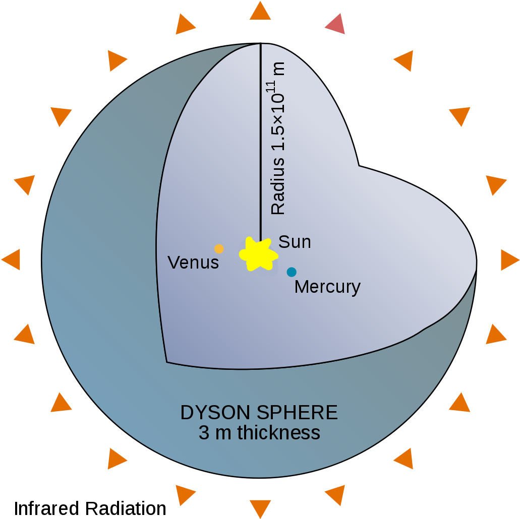 Clip Art Freeuse Download The Fermi Paradox Wait But - Clip Art Freeuse Download The Fermi Paradox Wait But (1200x1200)