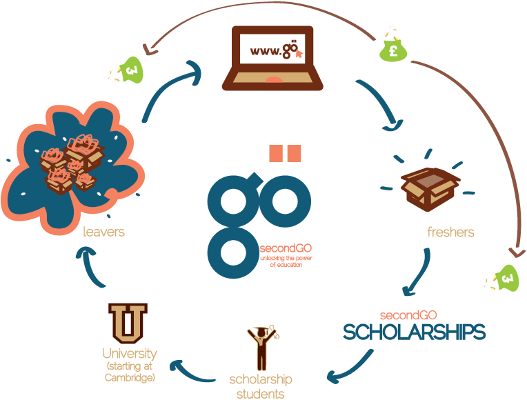 Our Model Has Been Recognized And Rewarded - Our Model Has Been Recognized And Rewarded (764x580)