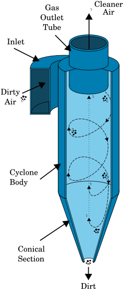 Increasing The Suction Power By Up To 5 Times If Nothing - Increasing The Suction Power By Up To 5 Times If Nothing (266x599)