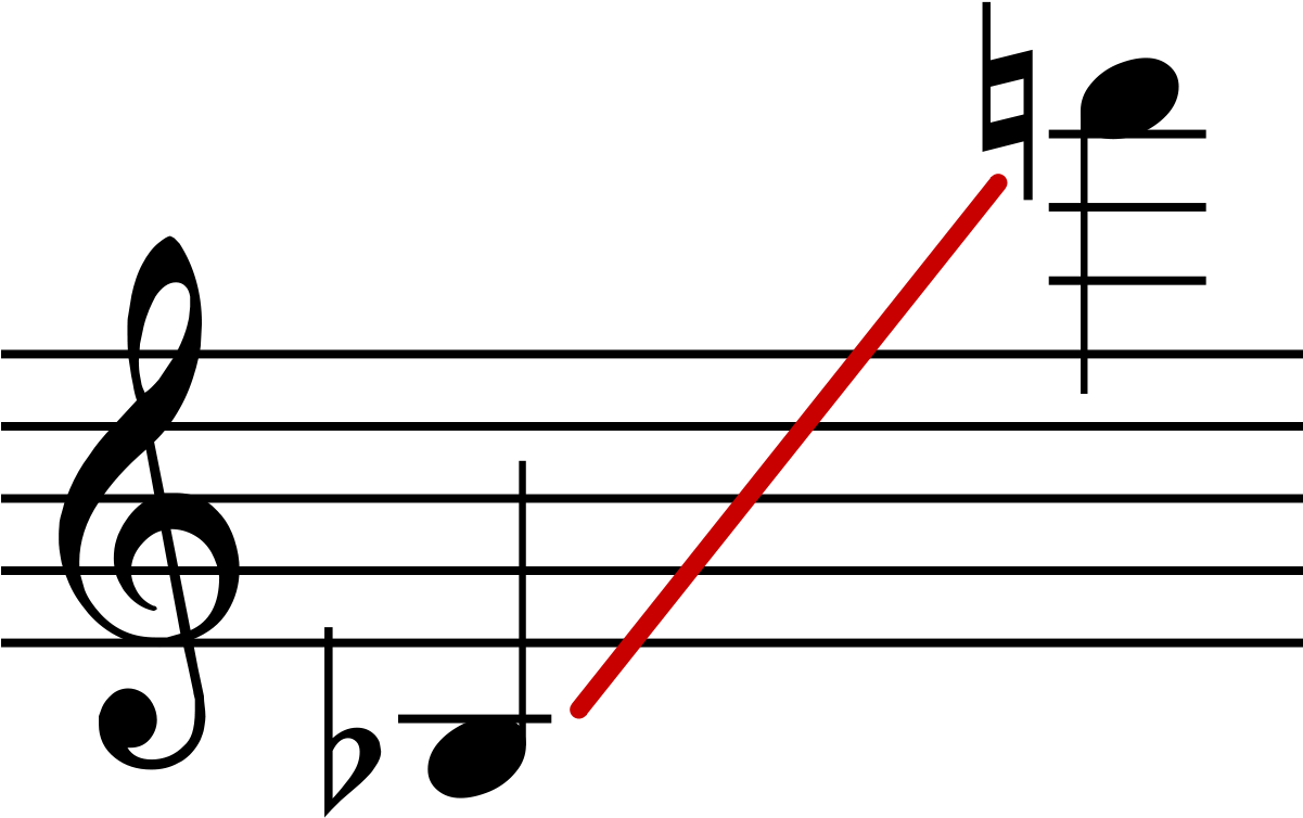 Baritone Saxophone Wikipedia - Baritone Saxophone Wikipedia (1200x789)