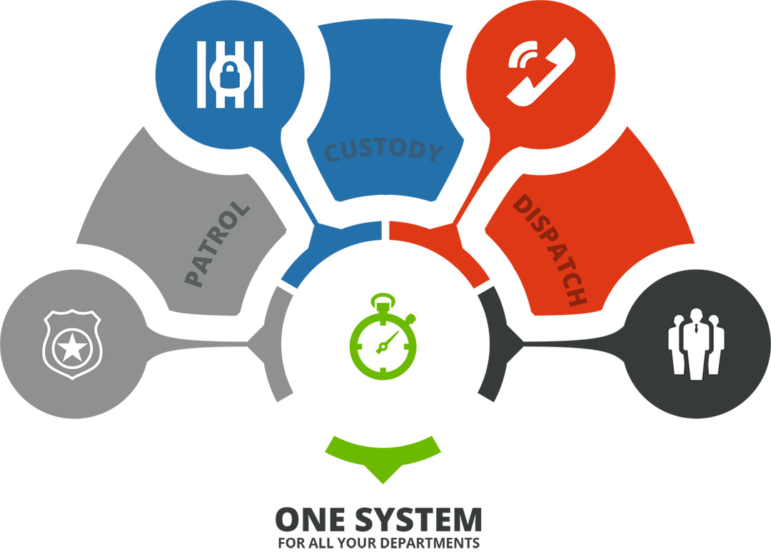 Many Systems Specialize In Law Enforcement, But Have - Workforce Management (1080x773)