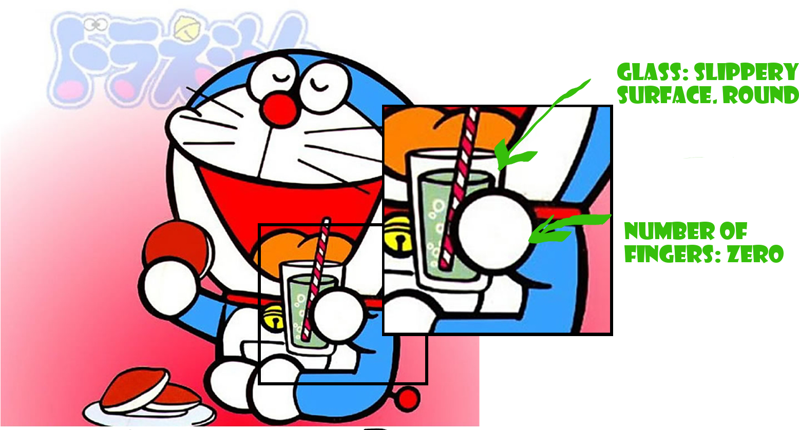 Close Up Of Doraemon's Hand Holding Glass Of Juice - Powerpuff Girls Holding Things (1662x854)