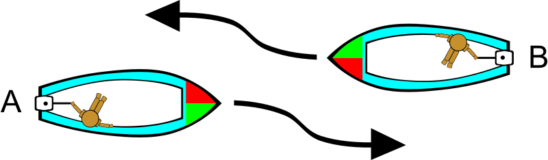 Free Boating Rules Illustrations - Sailing (2550x750)