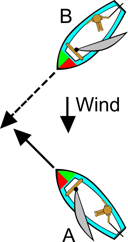 Free Boating Rules Illustrations - Sailing Rules (424x800)