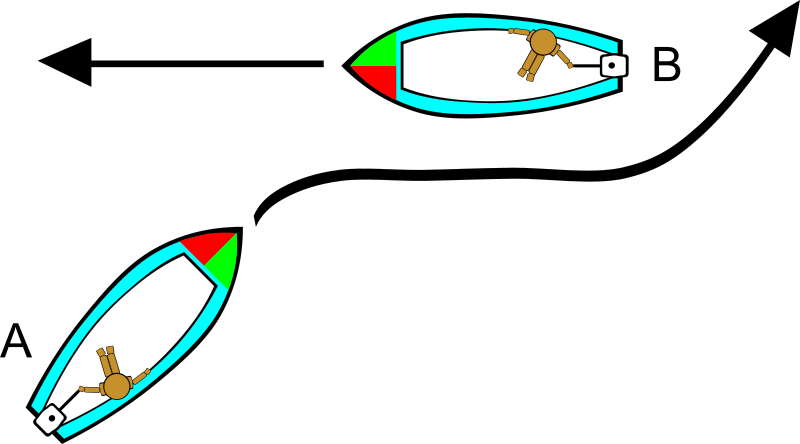 Free Boating Rules Illustrations - Boating (999x555)