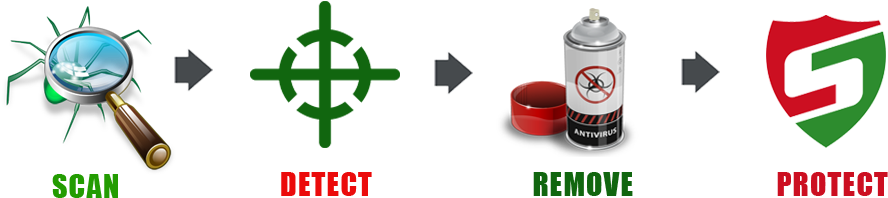 This Is Automatic Application And We Can't Guarantee - Web Design (1024x236)