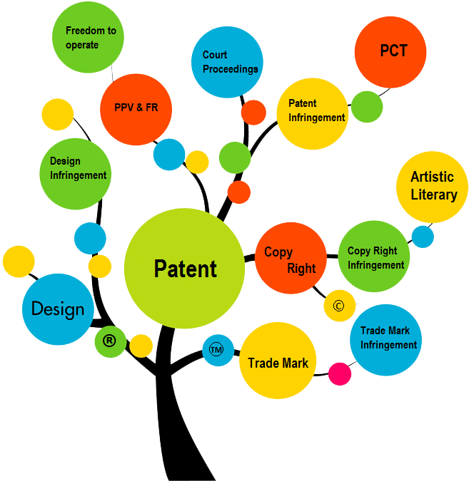 Trade Marks - Web Design (700x700)