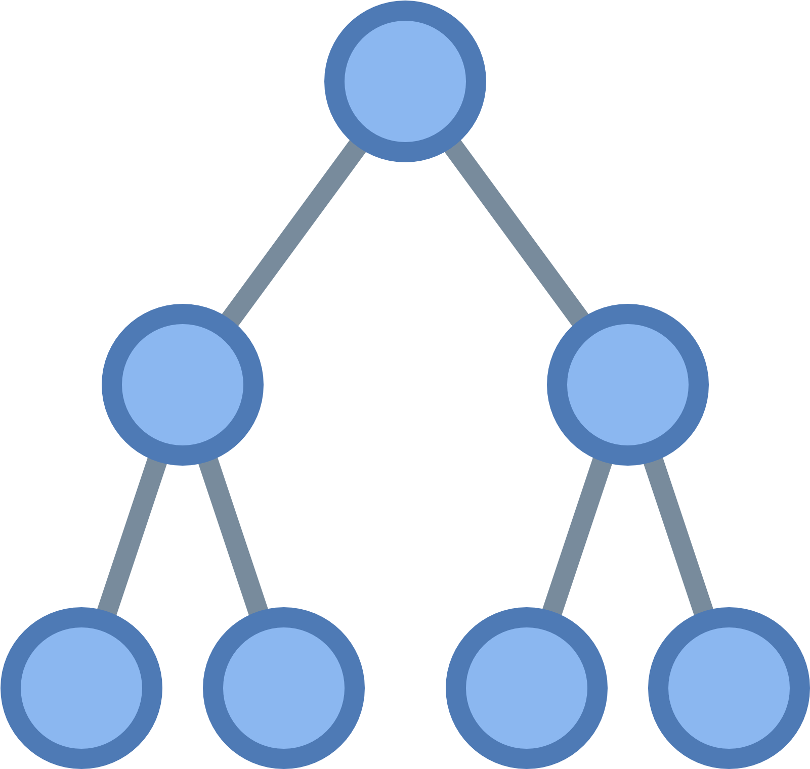 70-742 Additional Notes Default Windows Server Security - Active Directory Icon (1600x1600)