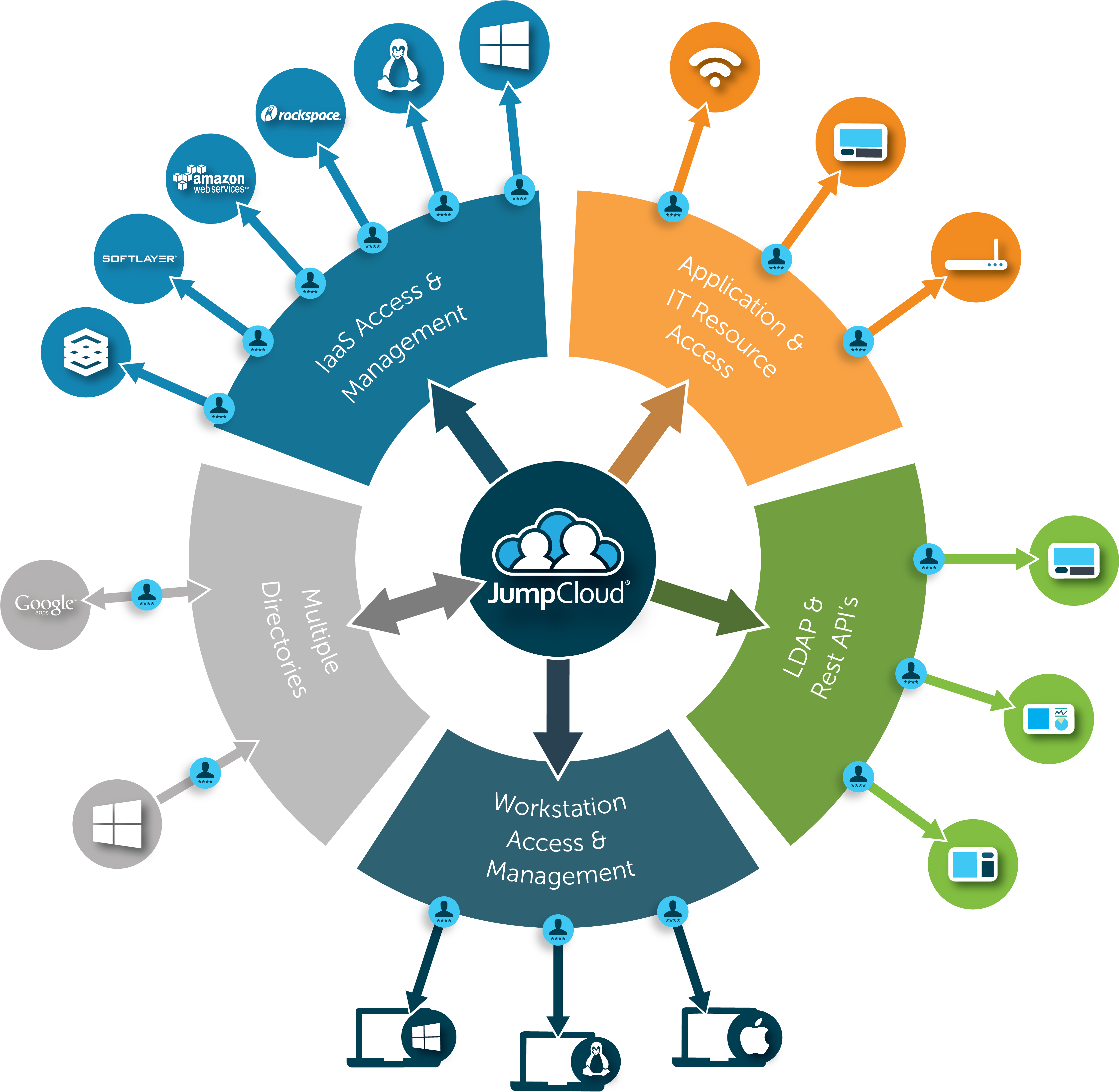 Modern It Organizations Are Now Mixed Platform Environments, - Directory (4583x4458)