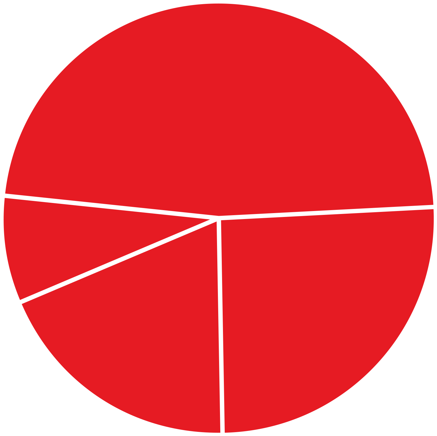 Somewhat Concerned - Circle (1481x1466)