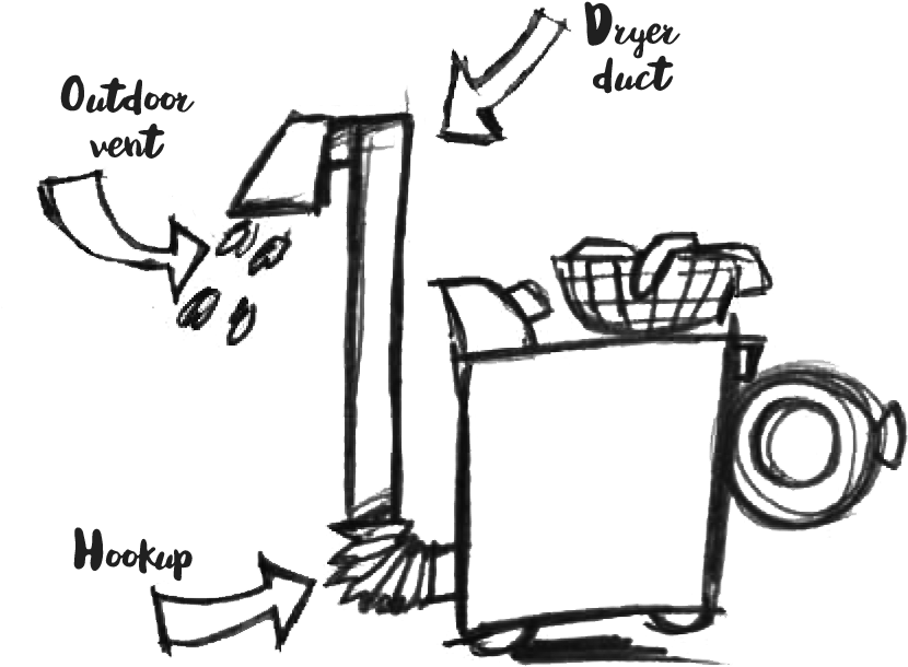 Elements To Inspect - Elements To Inspect (859x702)