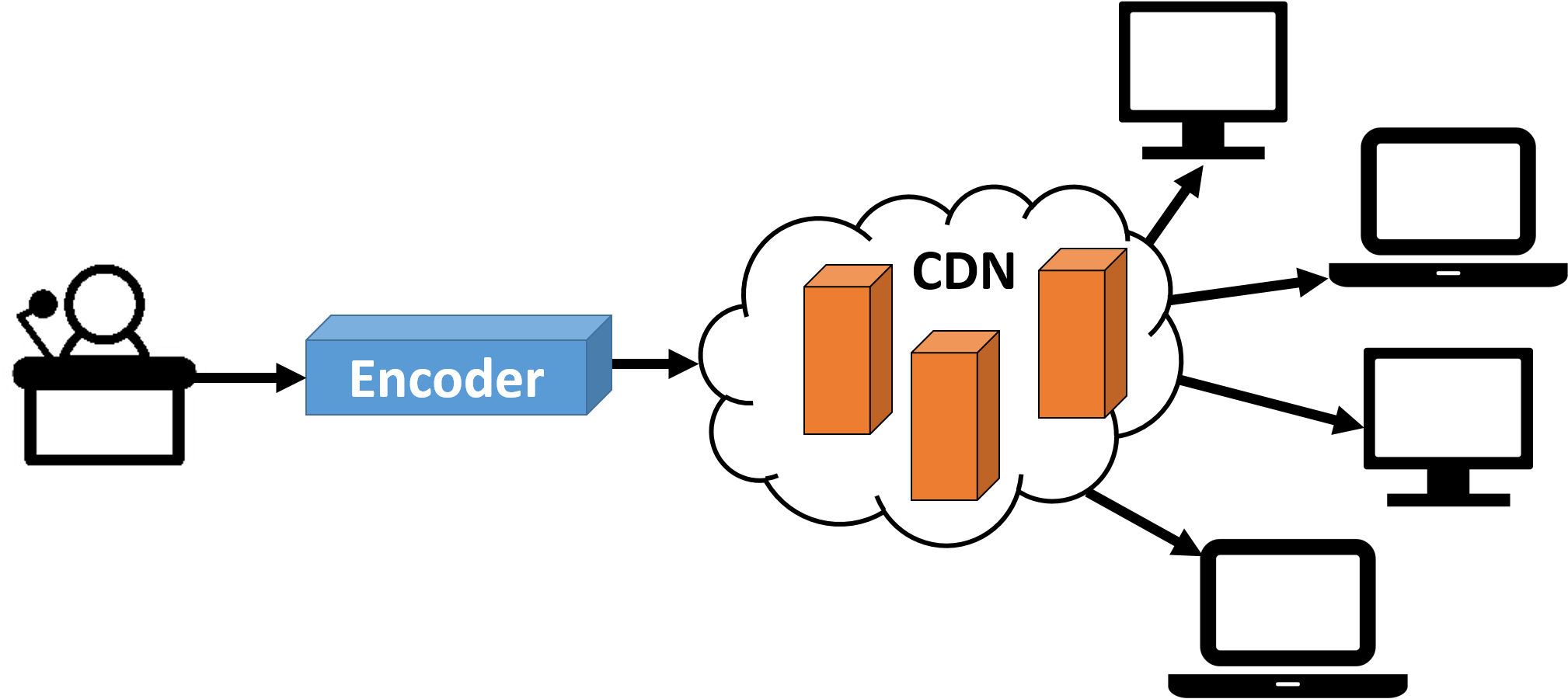 It's Not Practical For A Church To Just Provide A Public - It's Not Practical For A Church To Just Provide A Public (2030x950)