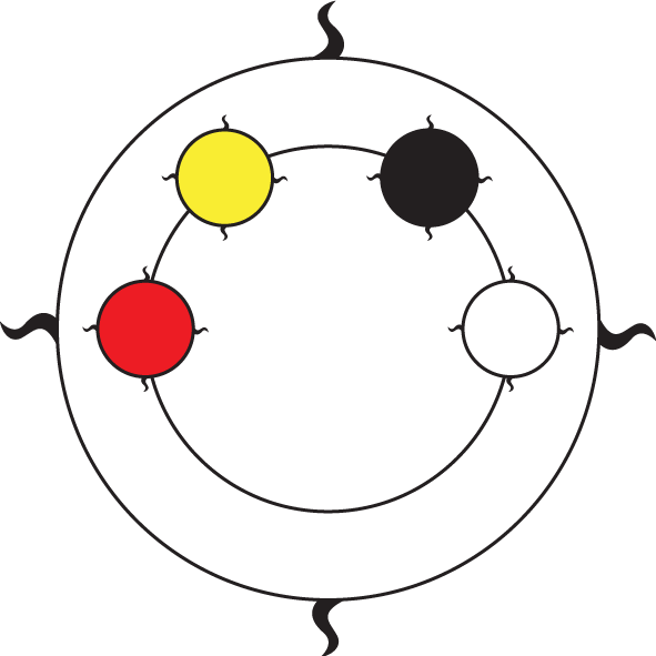 Medicine Wheel Early Learning Centre - Medicine Wheel Early Learning Centre (591x591)