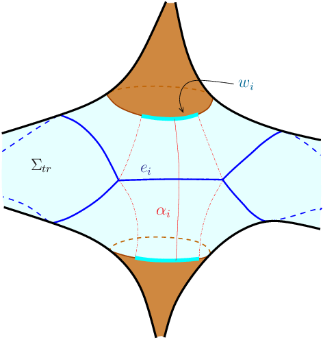 Weights Come From Lengths Of Horocyclic Arcs - Weights Come From Lengths Of Horocyclic Arcs (472x496)