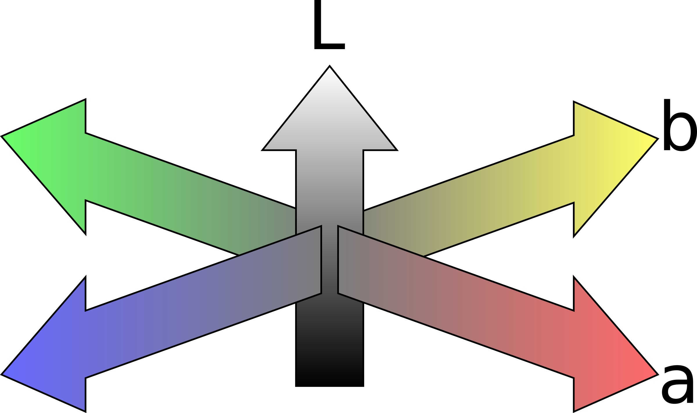 Cie Lab Colorspace As Coordinate System Clip Art Black - Cie Lab Colorspace As Coordinate System Clip Art Black (2400x1421)